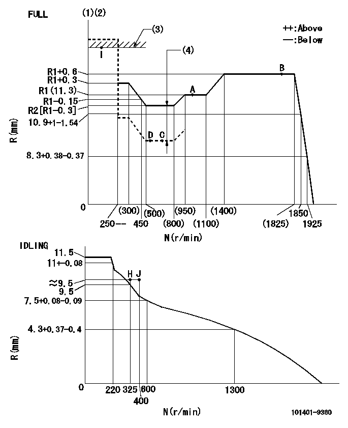 Test data 101401-9360