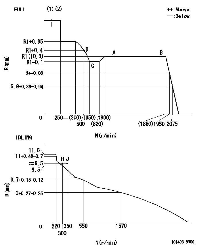 Test data 101493-9300