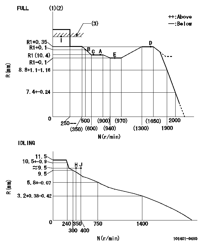 Test data 101401-9480