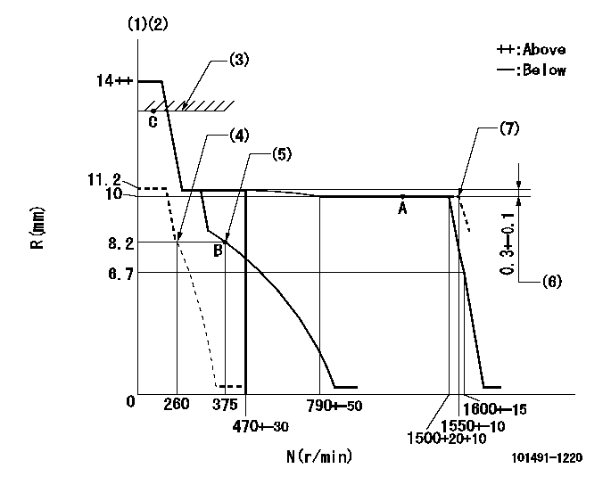 Test data 101491-1220