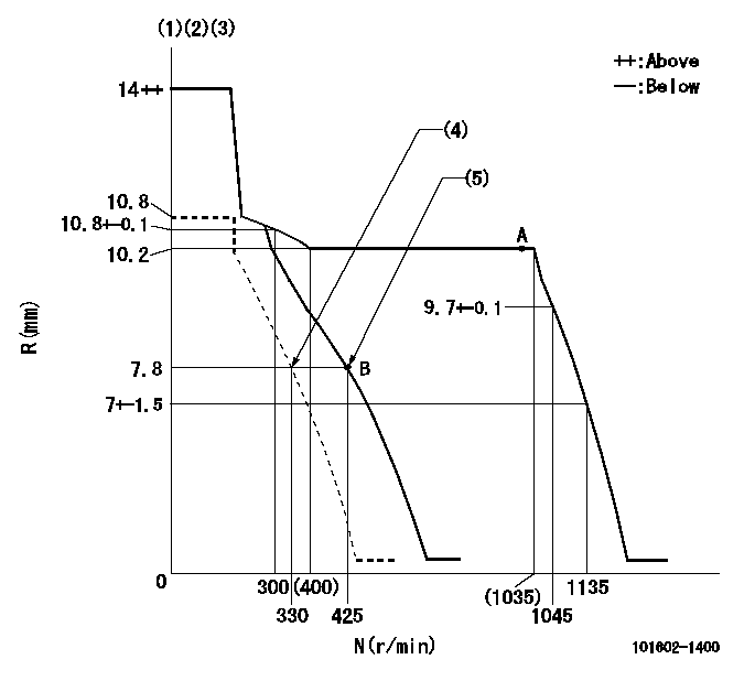 Test data 101602-1400