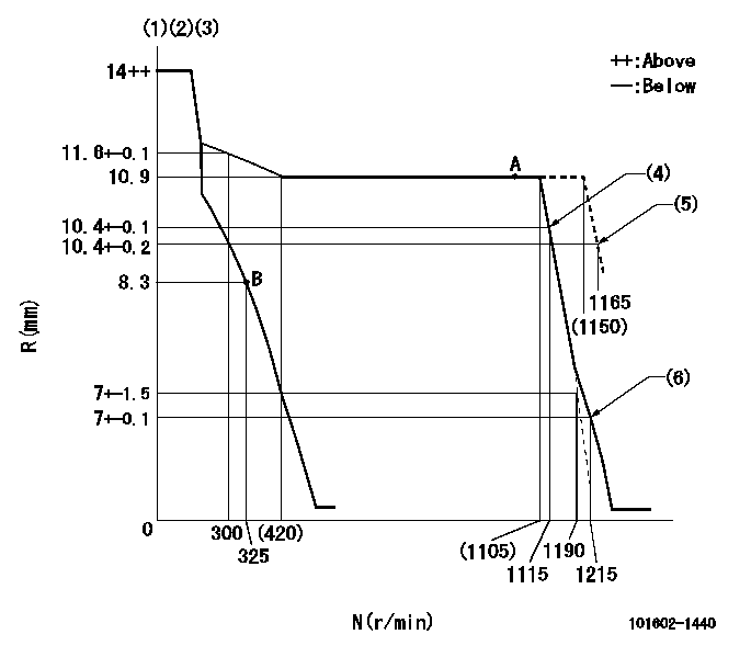 Test data 101602-1440