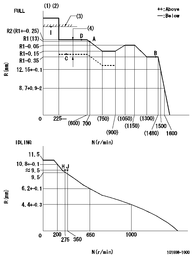 Test data 101608-1000