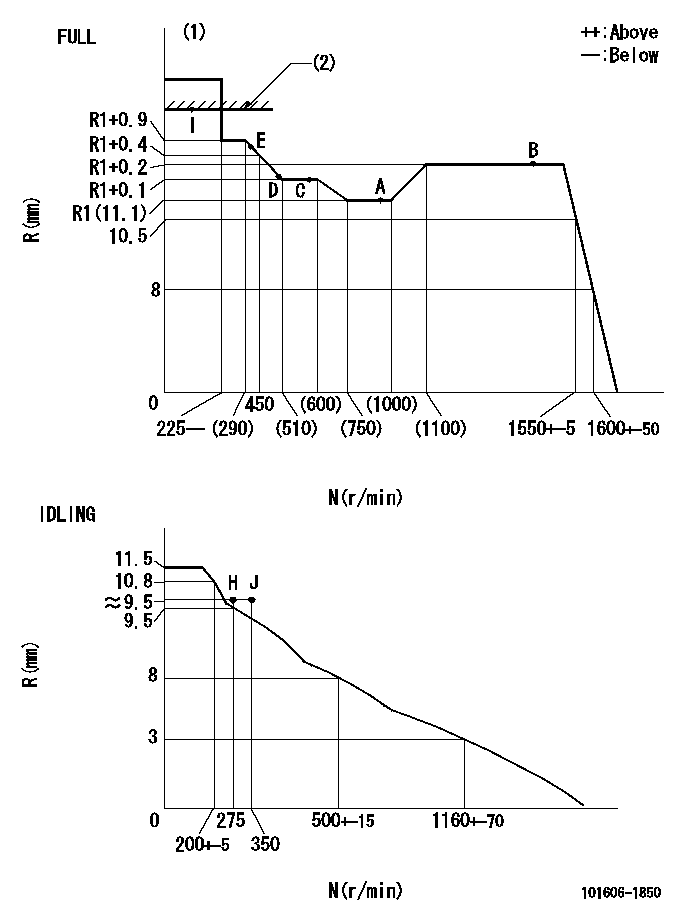 Test data 101606-1850