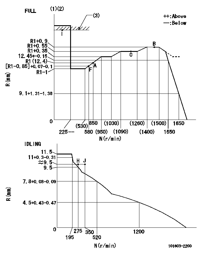 Test data 101603-2200