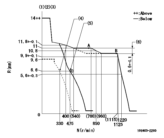 Test data 101603-2280