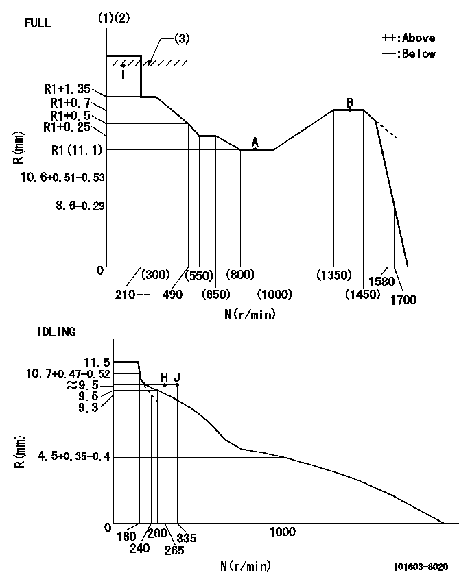 Test data 101603-8020