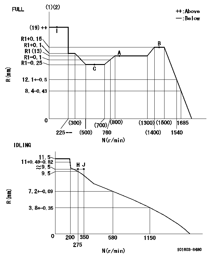 Test data 101603-8480