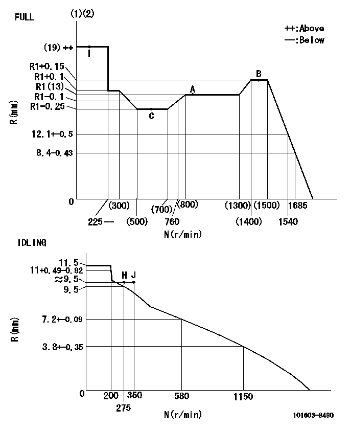 Test data 101603-8490