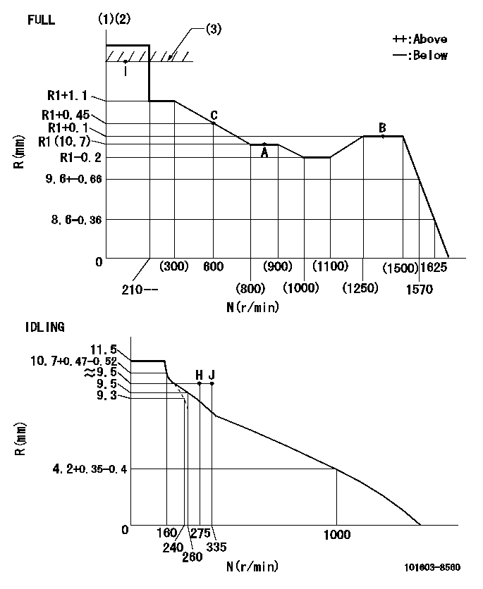 Test data 101603-8560