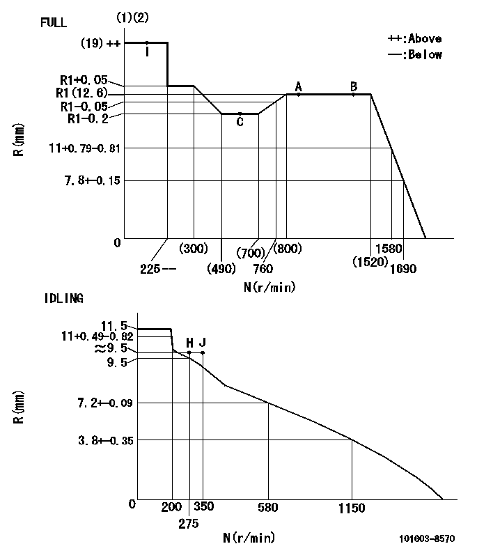 Test data 101603-8570