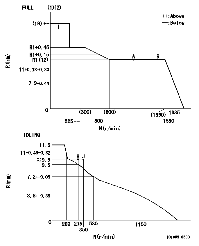Test data 101603-8580