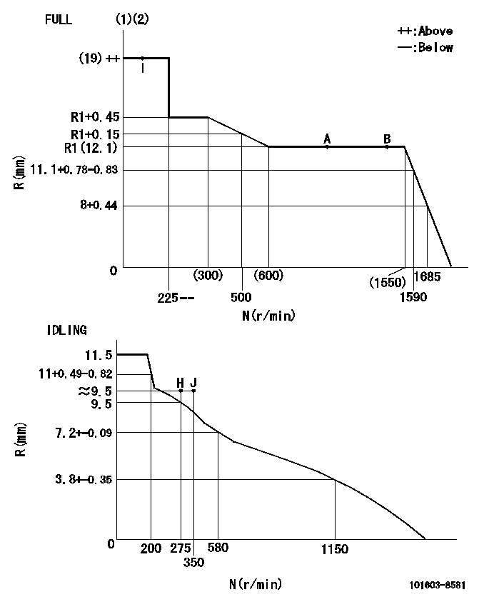 Test data 101603-8581