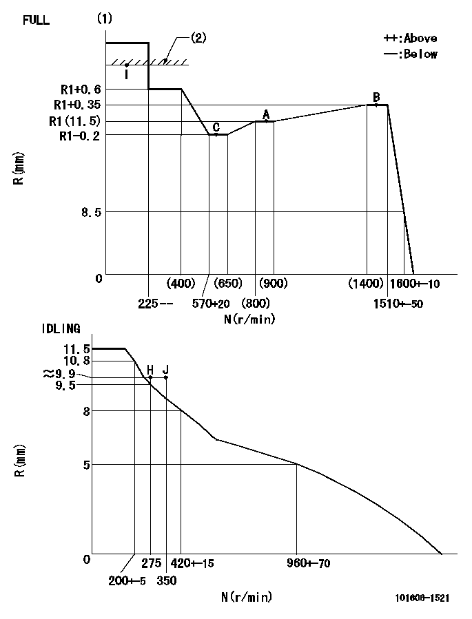 Test data 101606-1521