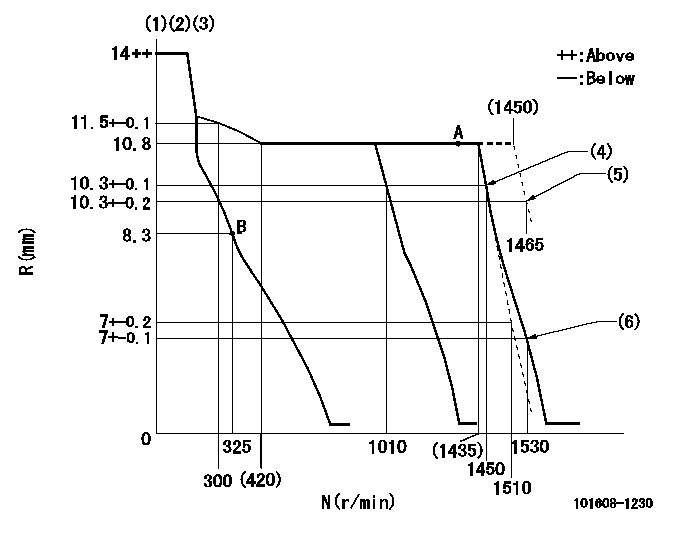 Test data 101608-1230