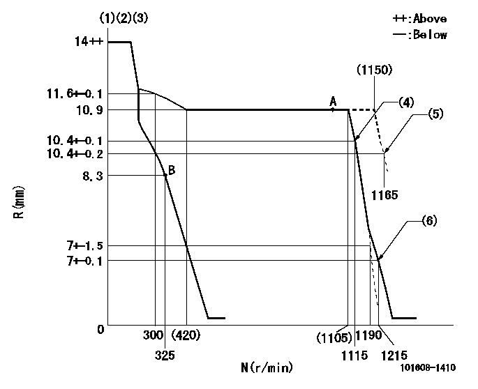 Test data 101608-1410