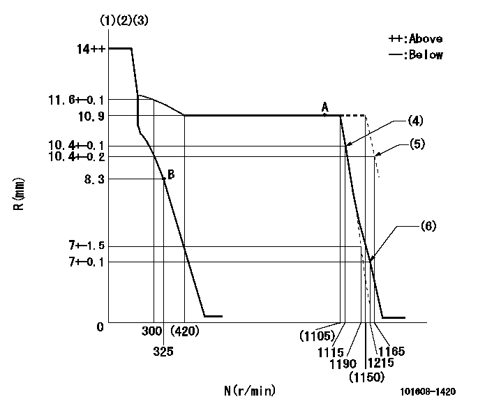 Test data 101608-1420