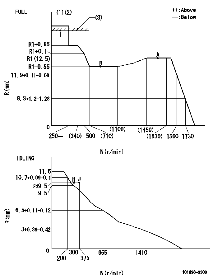 Test data 101696-9300