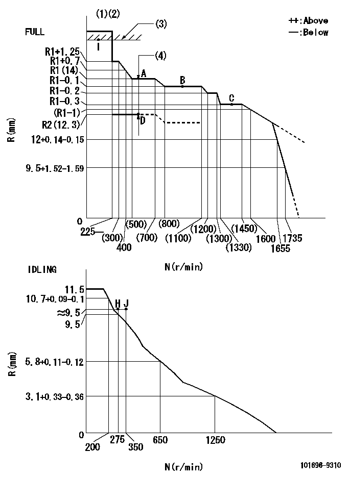 Test data 101696-9310