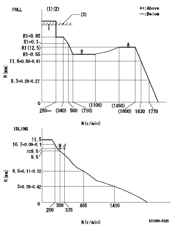 Test data 101696-9320