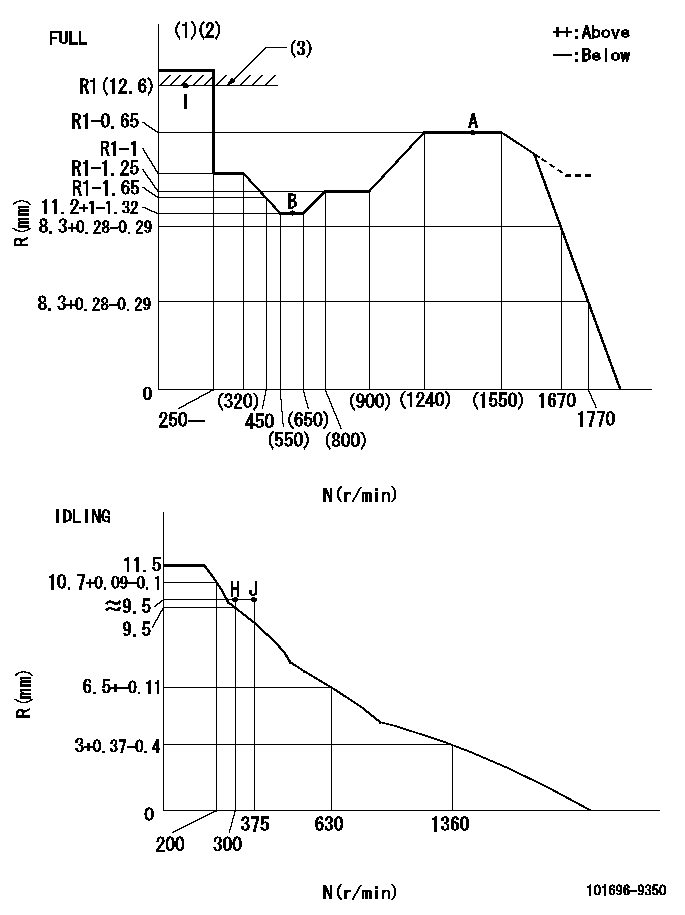 Test data 101696-9350