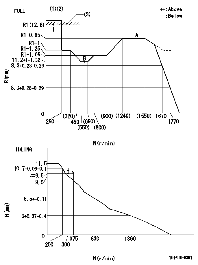 Test data 101696-9351