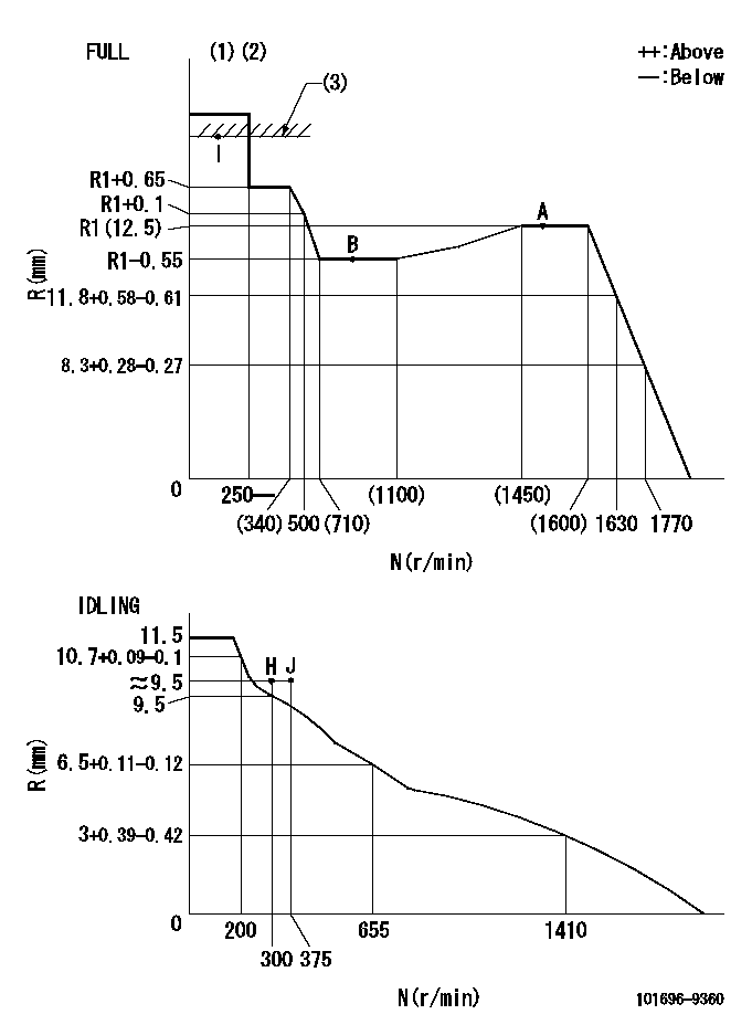 Test data 101696-9360