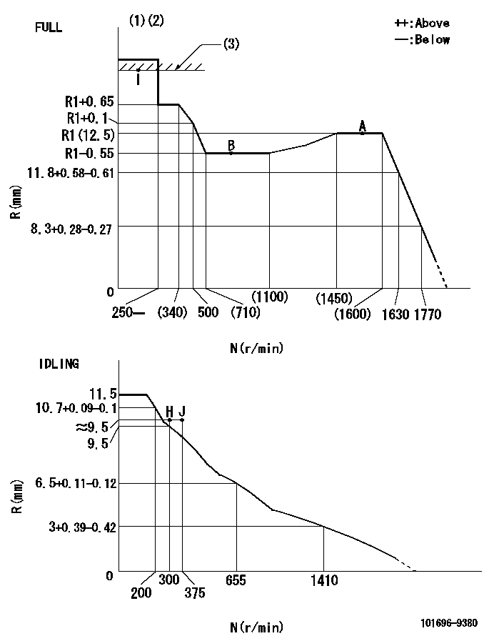 Test data 101696-9380