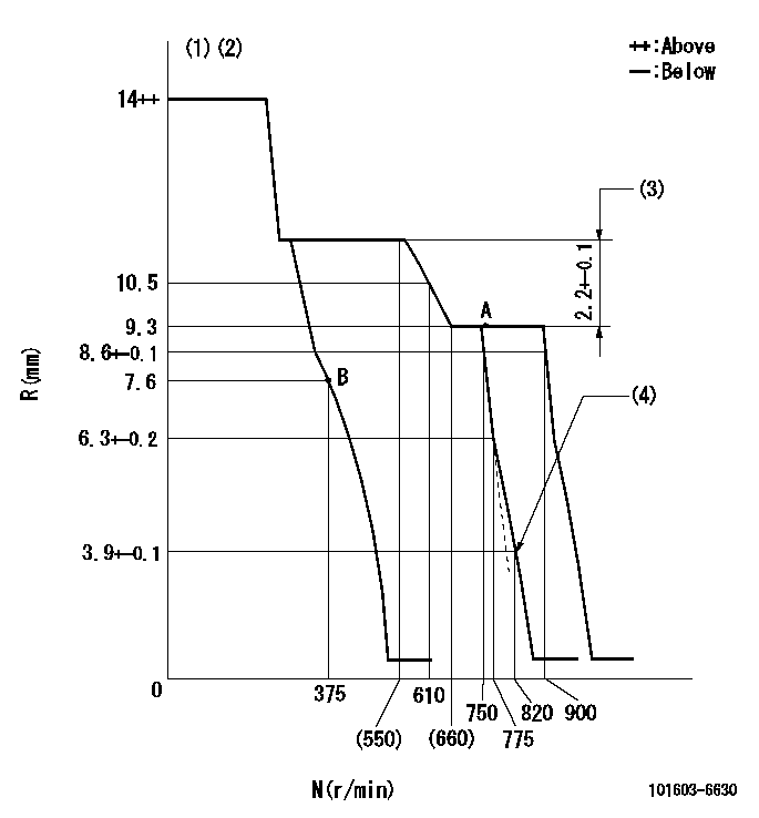 Test data 101603-6630