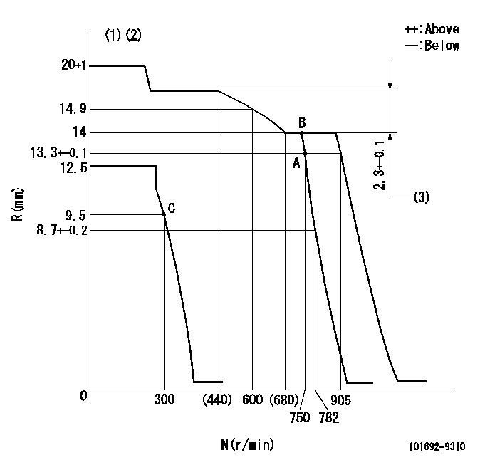Test data 101692-9310
