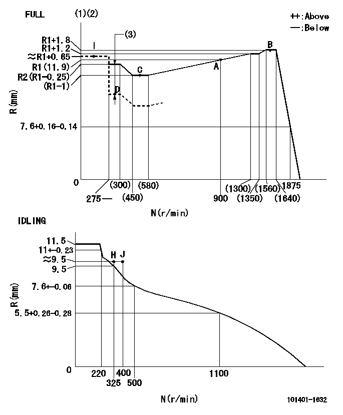 Test data 101401-1632