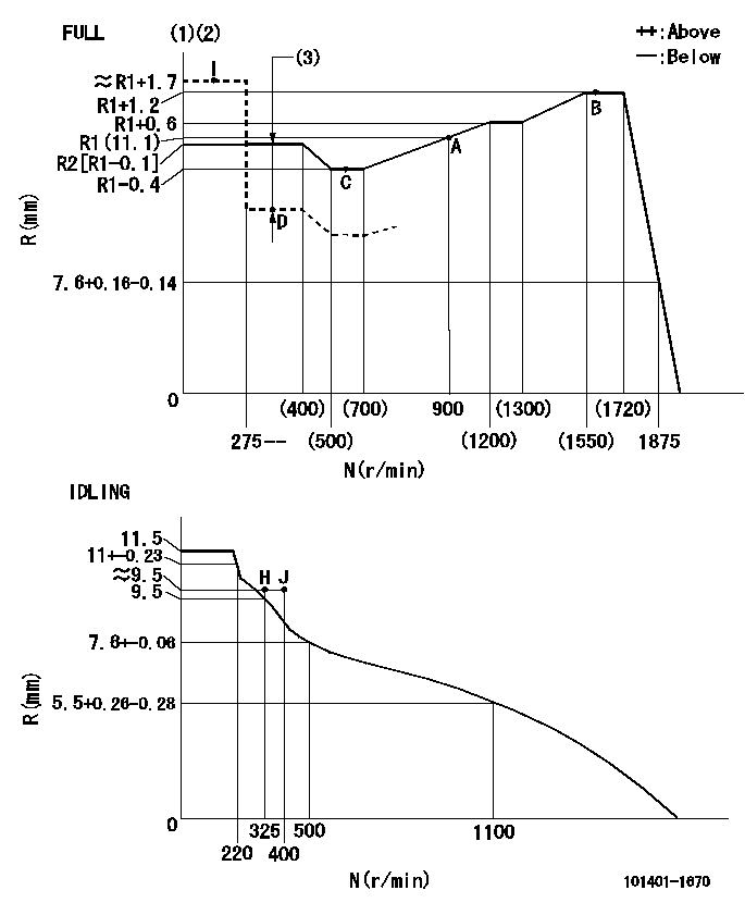 Test data 101401-1670