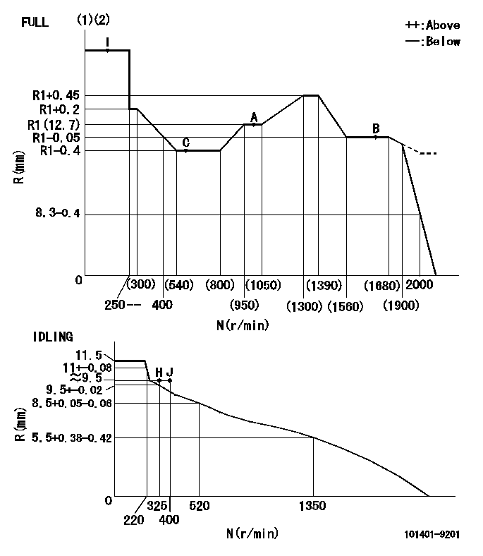 Test data 101401-9201