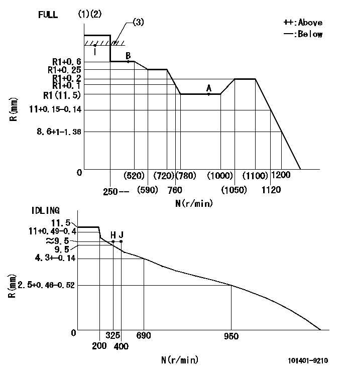 Test data 101401-9210