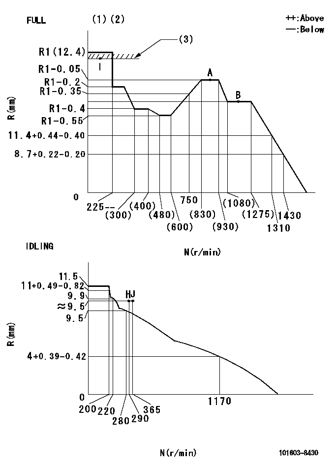 Test data 101603-8430