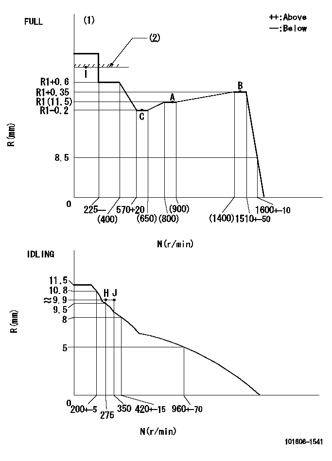 Test data 101606-1541