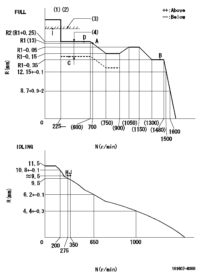 Test data 101607-6000