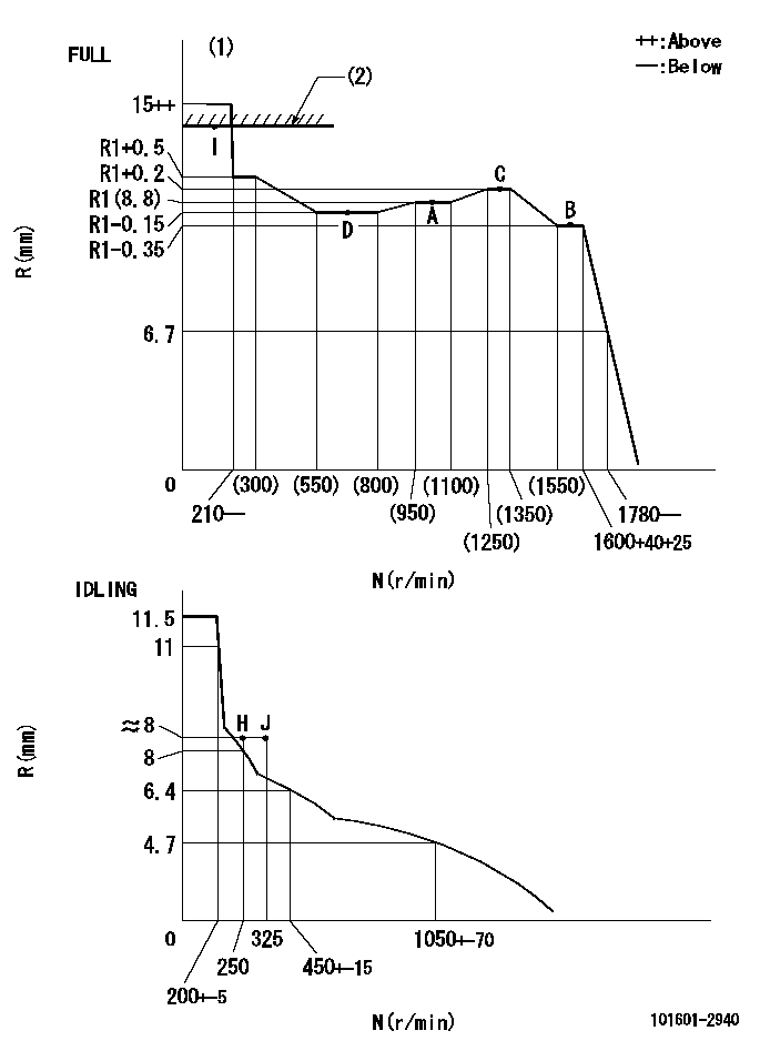 Test data 101601-2940