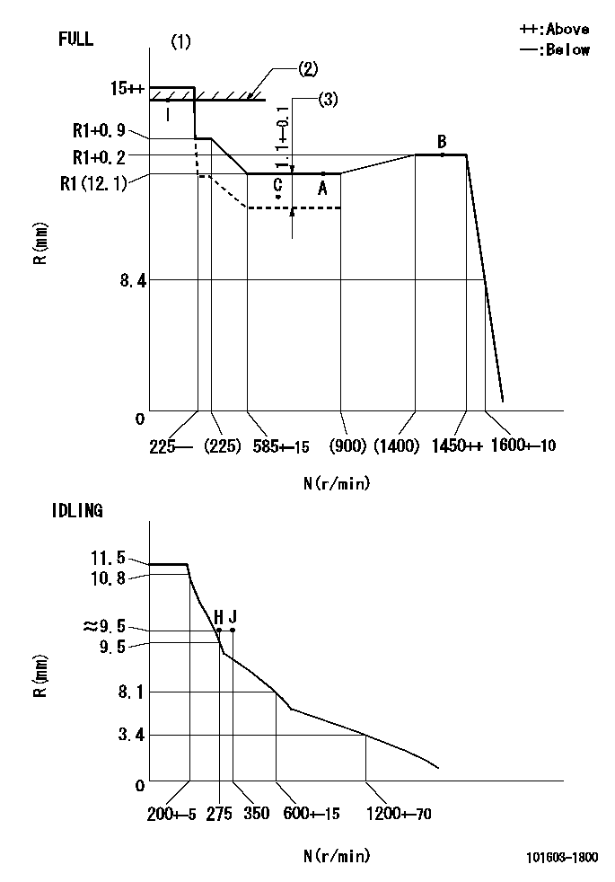 Test data 101603-1800