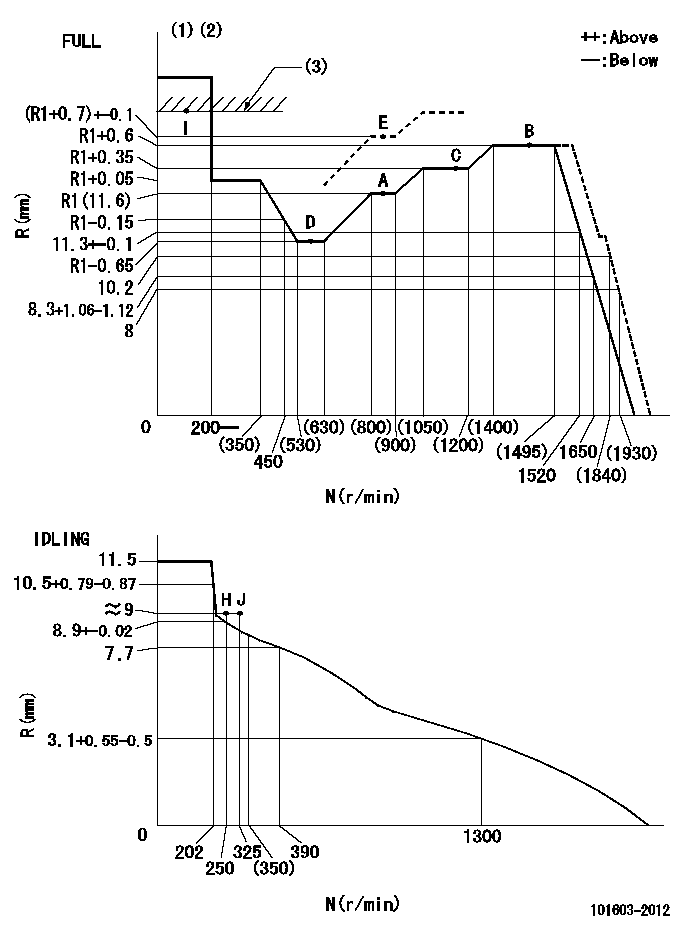 Test data 101603-2012