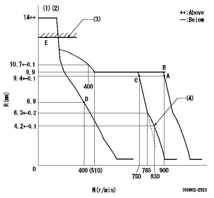 Test data 101602-2921