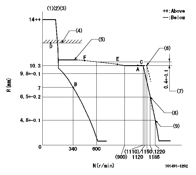 Test data 101491-1202