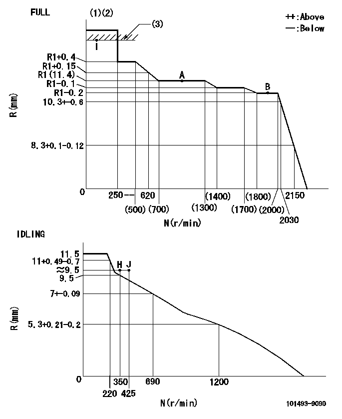 Test data 101493-9090