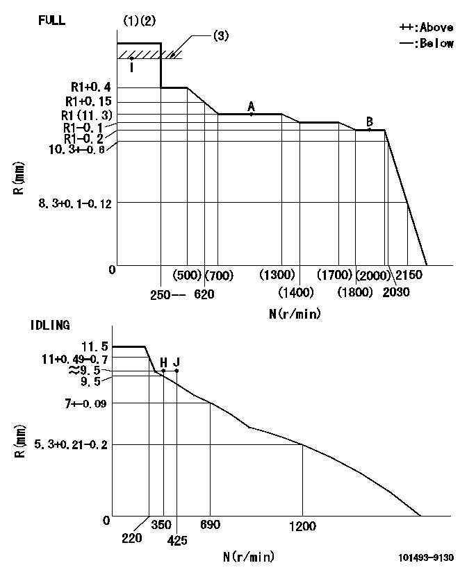 Test data 101493-9130