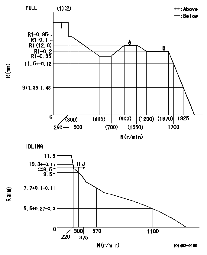 Test data 101493-9150