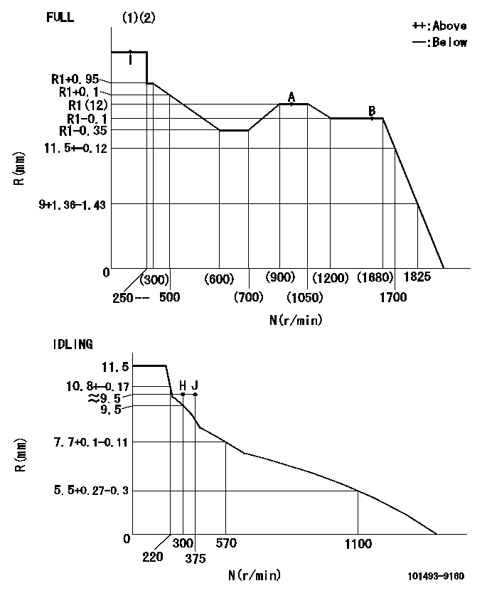 Test data 101493-9160