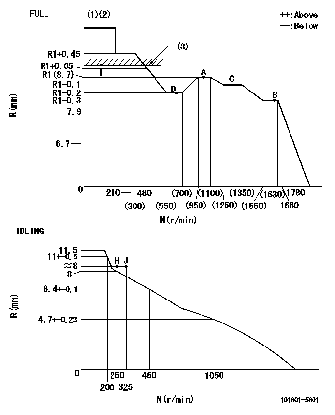 Test data 101601-5801