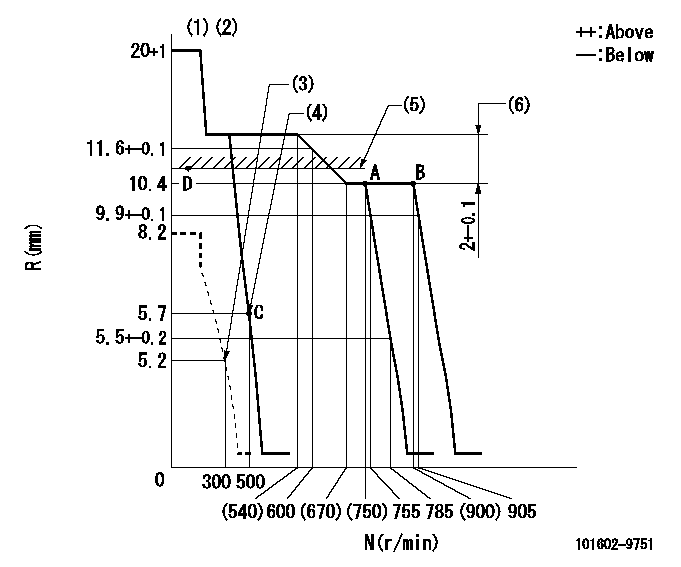 Test data 101602-9751