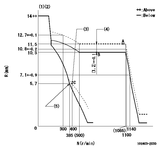 Test data 101603-2030
