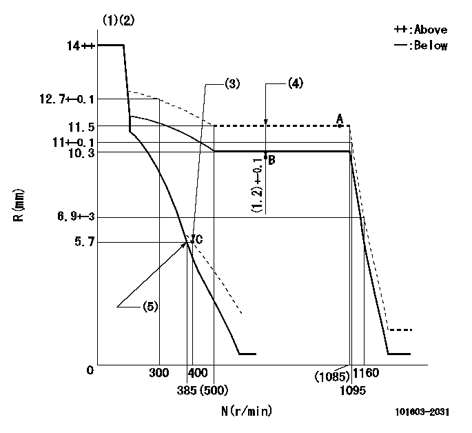 Test data 101603-2031